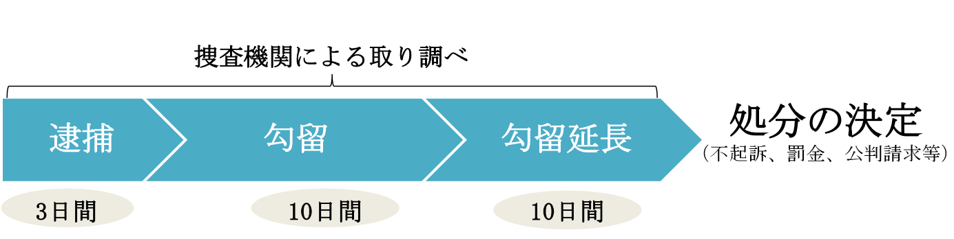 刑事記事の図.png