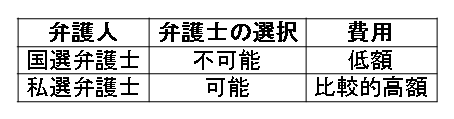 国選弁護人と私選弁護人との違い.png